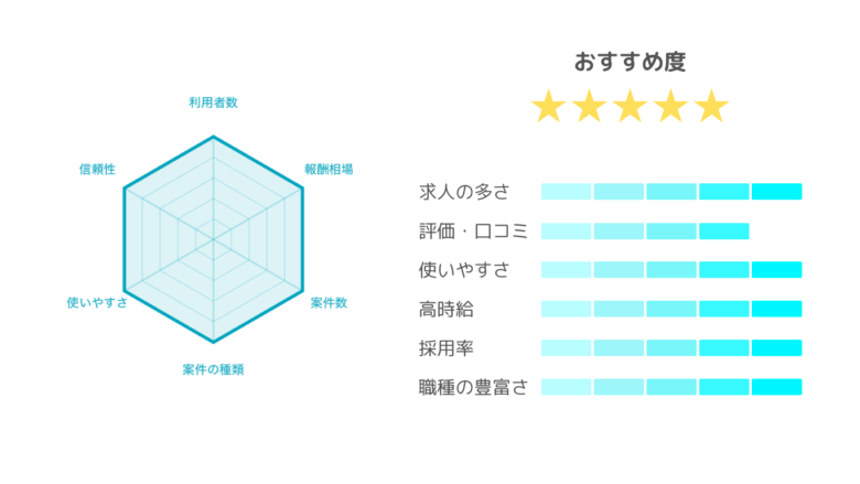 フルキャスト評価